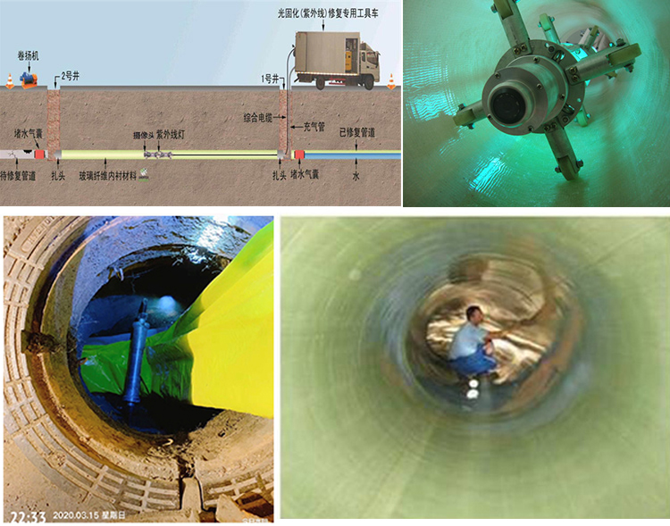 通江UV-CIPP内衬修复