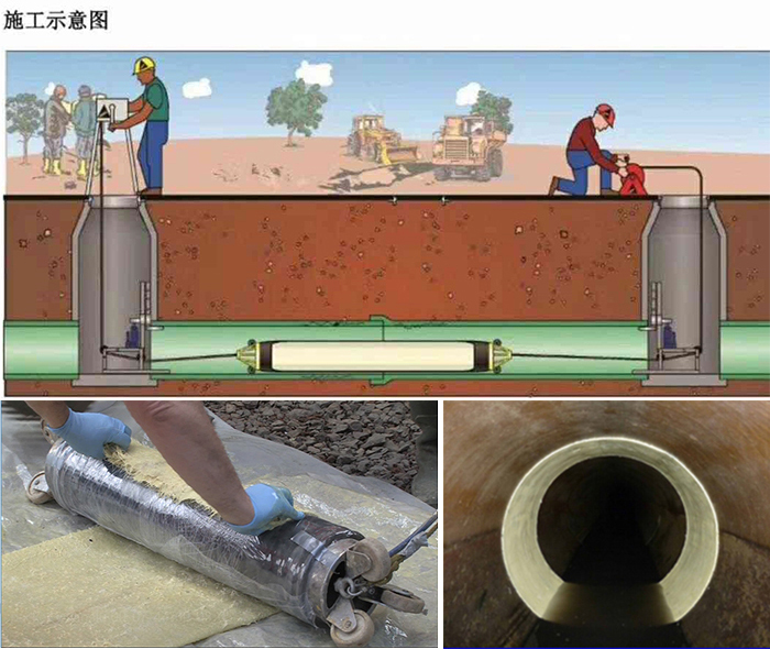 通江管道局部点状修复